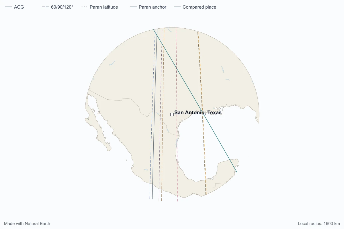 Calculated San Antonio report map showing ordinary lines and angular aspects around the city